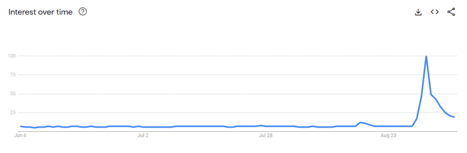 google-trends